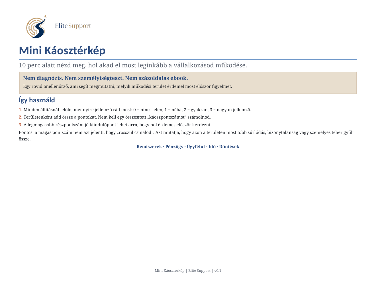 Elite Support Mini Káosztérkép előnézete